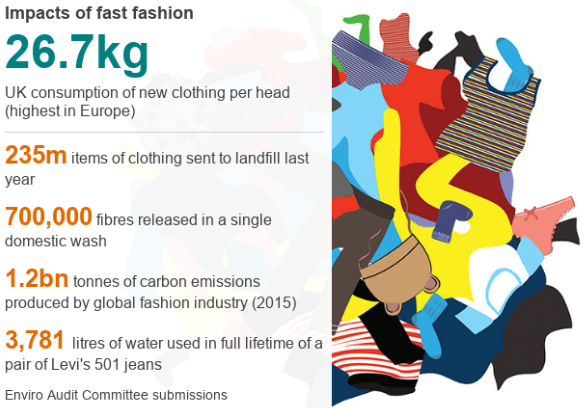 BBC NEWS, fast fashion statistics