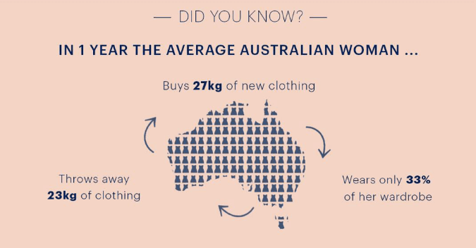 The Green Hub, fast fashion statistics