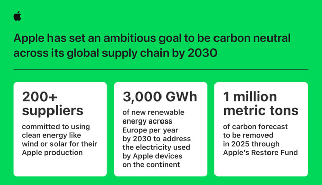 Apple goal to decarbonize by 2030