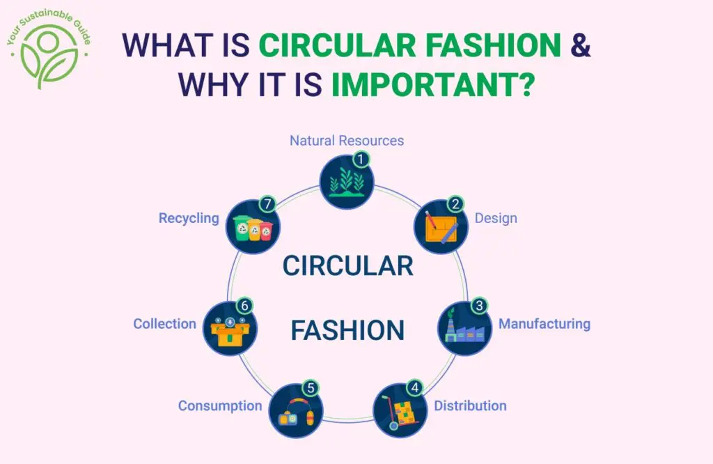 circular fashion